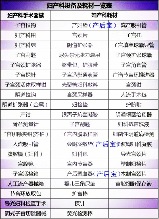 平創醫療，產后寶